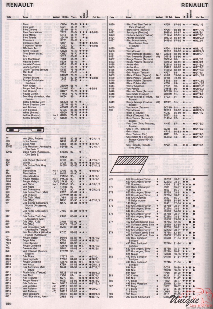 1971-1995 Renault Paint Charts Autocolor 6